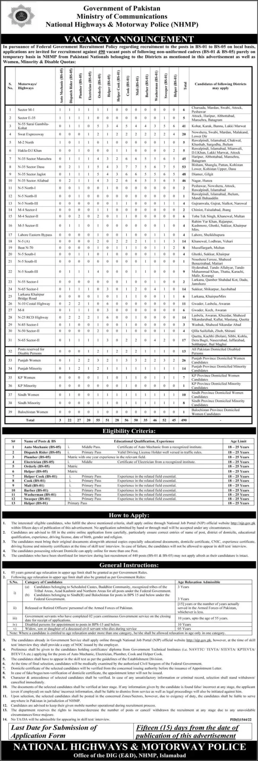 National Highway and Motorway Police NHMP Jobs 2022 - www.nhmp.gov.pk jobs 2022