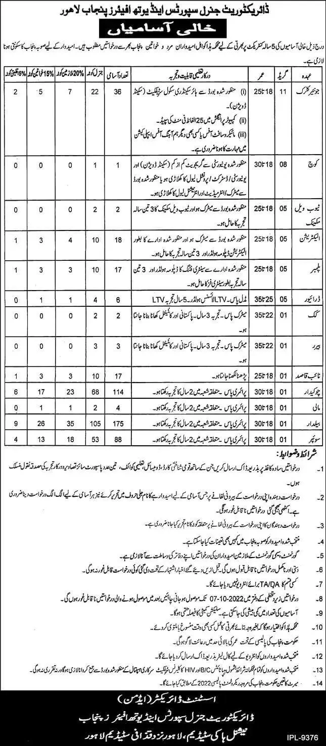 Youth Affairs and Sports Department Punjab Jobs 2022 Advertisement