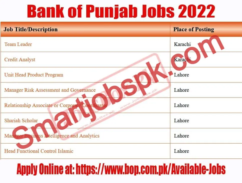 Bank of Punjab BOP Jobs 2022 Online Apply - www.bop.com.pk jobs 2022