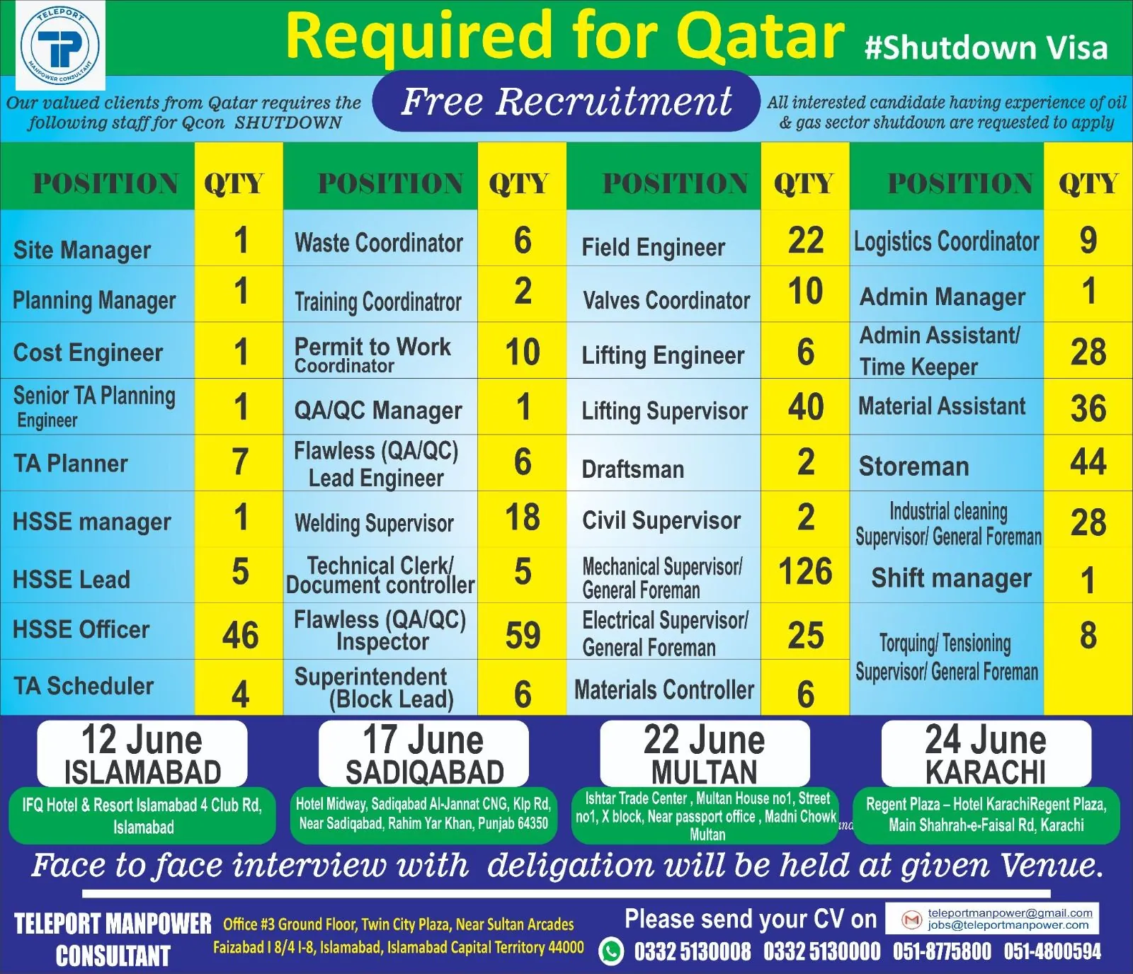 Qatar Jobs 2023 Jobs In Qatar.webp