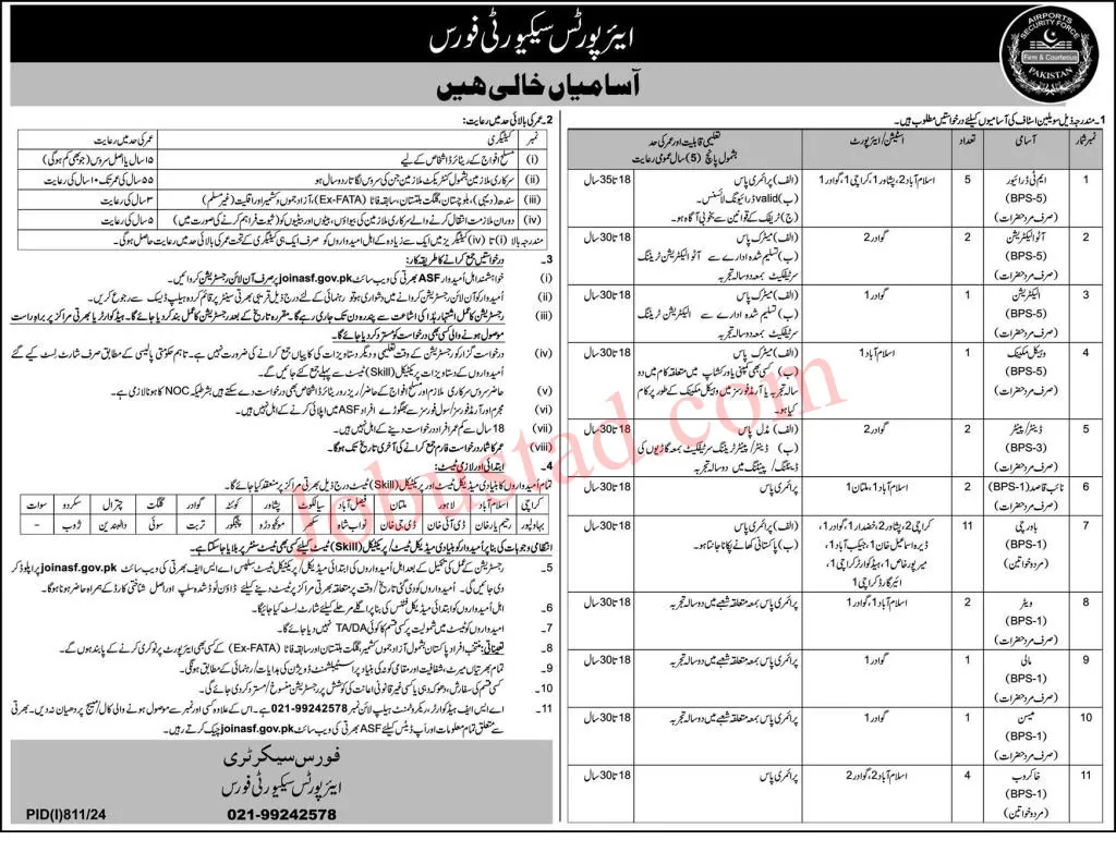 ASF Jobs 2024 Online Apply - www.asf.gov.pk jobs 2024