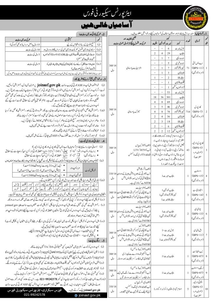 ASF Jobs 2025 Online Apply - www.asf.gov.pk jobs 2025