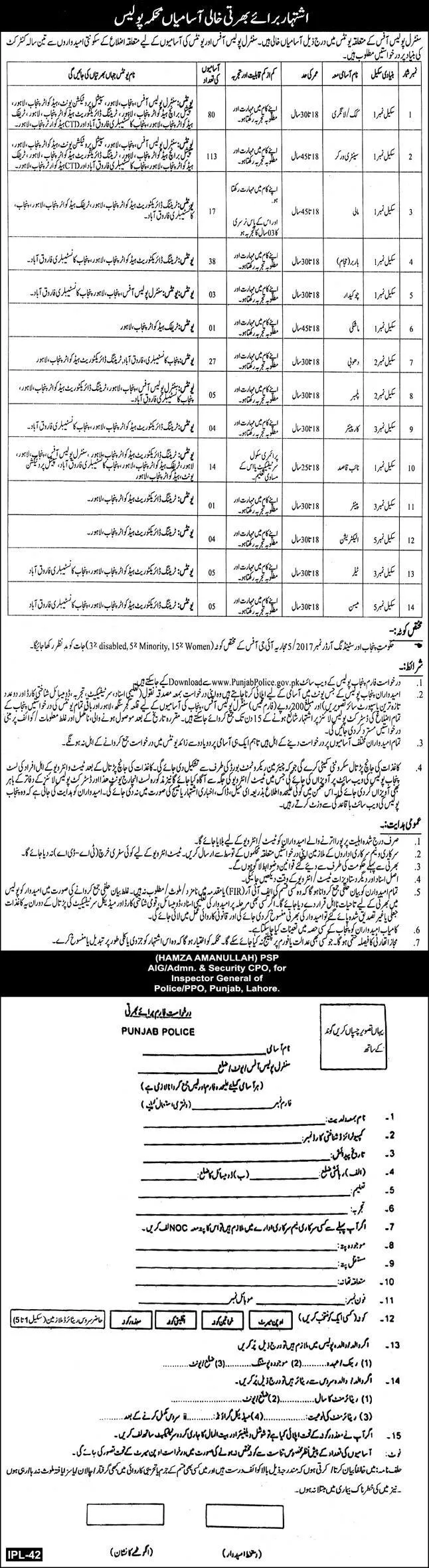 Punjab Police Jobs 2025 Online Apply at www.punjabpolice.gov.pk